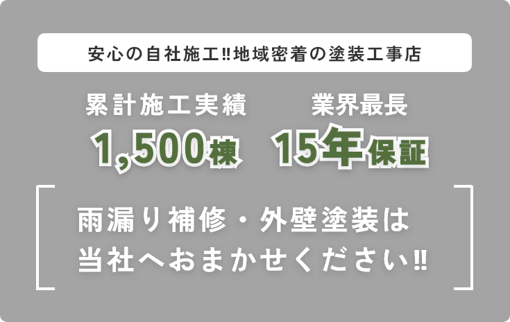 安心の自社施工‼地域密着の塗装工事店/累計施工実績1,500棟/15年保証/雨漏り補修・外壁塗装は当社へおまかせください‼